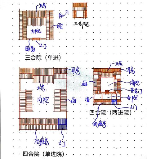 三合院圖案|超过 4000 张关于“三合院”和“电影院”的免费图片